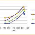 Microsoft Word - Literacy Rate in Pakistan, Province wise and it